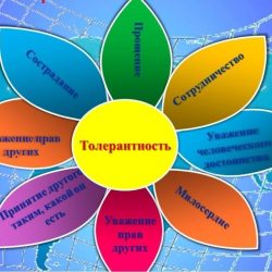 Беседа «Азбука толерантности».